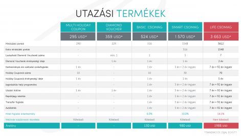 utazasi_termekek.jpg